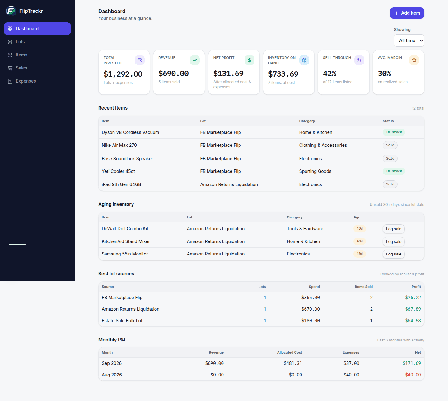 FlipTrackr dashboard showing invested, revenue, net profit and inventory value