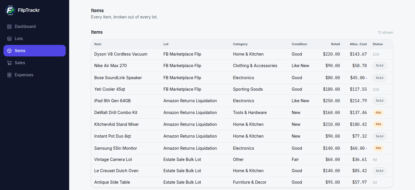 FlipTrackr items table showing allocated cost per item, including a manually overridden cost